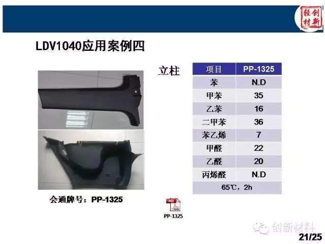 揭秘：除味母粒如何去除汽車VOC？