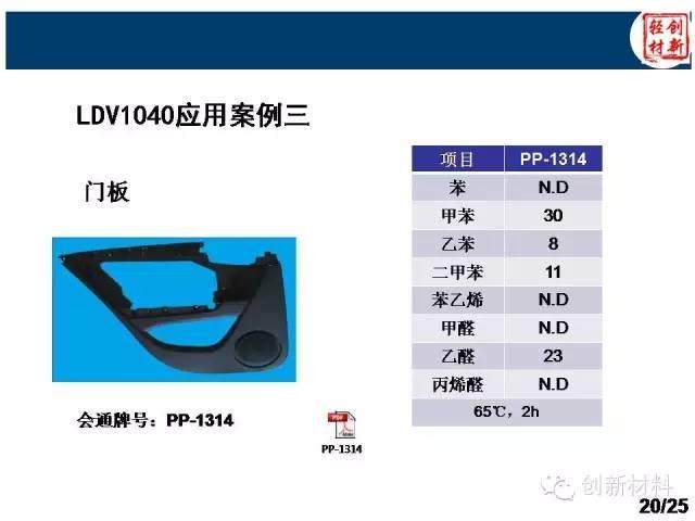 揭秘：除味母粒如何去除汽車VOC？