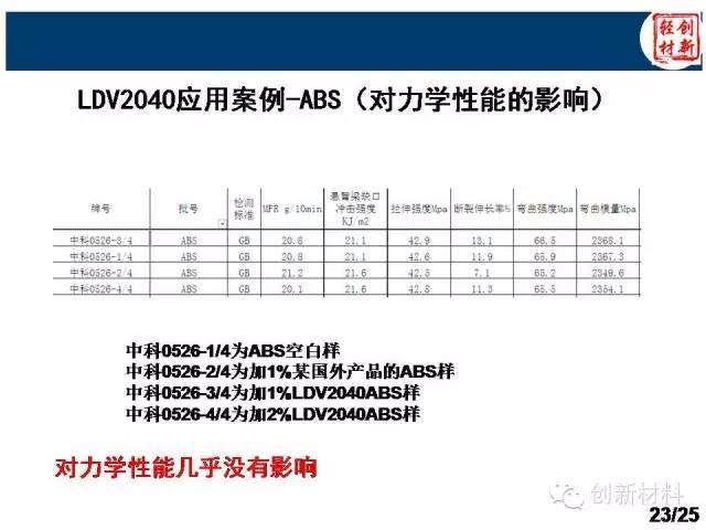 揭秘：除味母粒如何去除汽車VOC？