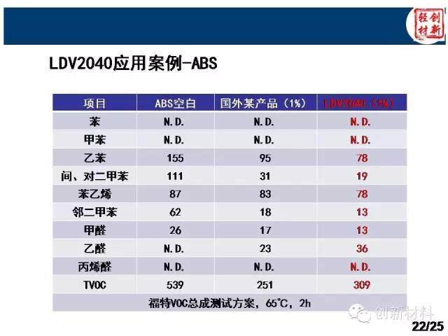 揭秘：除味母粒如何去除汽車VOC？