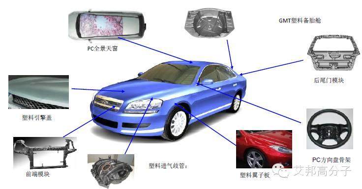 汽車非金屬材料發展的四大趨勢