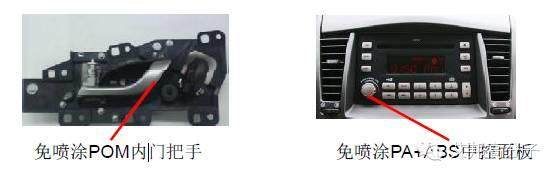 汽車非金屬材料發展的四大趨勢