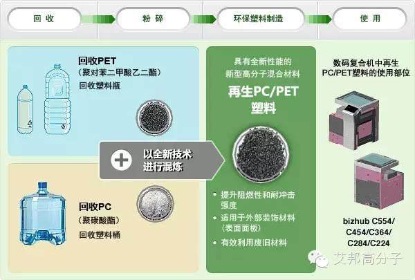 關于塑料消費，可以在任性的同時保護環境？