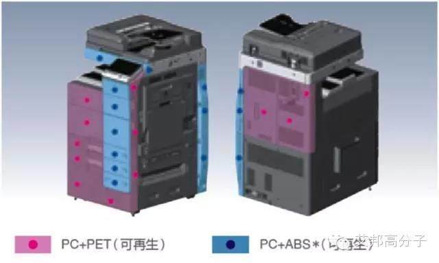 關于塑料消費，可以在任性的同時保護環境？