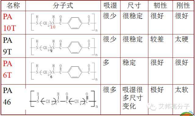 水龙头“无铅化”——金发科技推出PA10T，性能与铜媲美