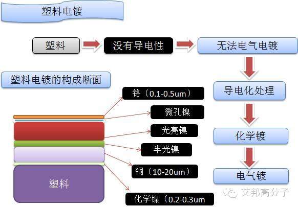 水龙头“无铅化”——金发科技推出PA10T，性能与铜媲美