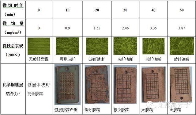 水龙头“无铅化”——金发科技推出PA10T，性能与铜媲美