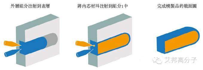 【視頻】藝術(shù)與快感齊飛！阿博格展示立方模生產(chǎn)雙色水瓶蓋