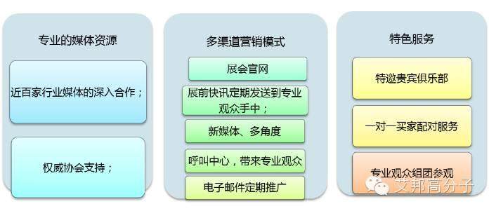 诚邀您参加2016中国国际金属手机外壳加工成型与纳米注塑展览会