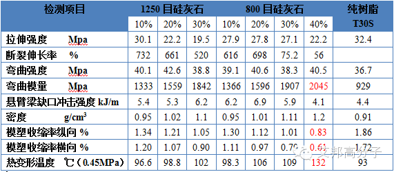 美女主播：滑石粉，钙粉，玻璃纤维？out啦！硅灰石改性塑料您可知？