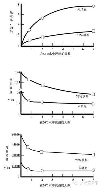 美女主播：滑石粉，钙粉，玻璃纤维？out啦！硅灰石改性塑料您可知？