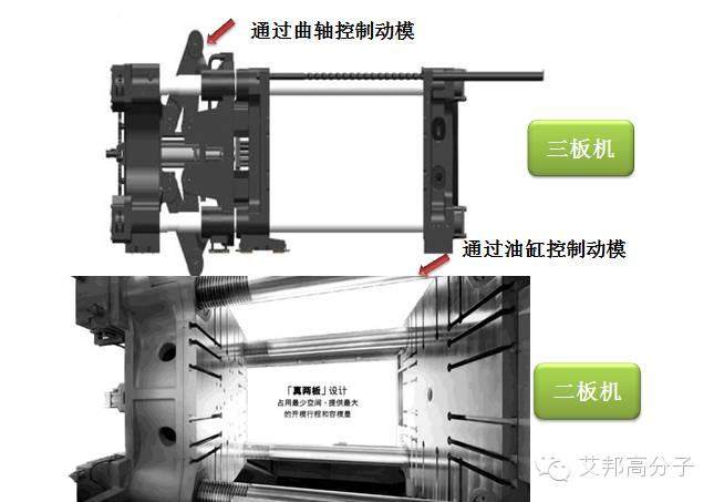 公司计划买100台二板注塑机，你说我该买哪个牌子好？