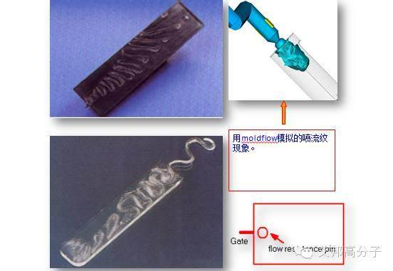 噴流紋是什么鬼？為什么注塑時會出現