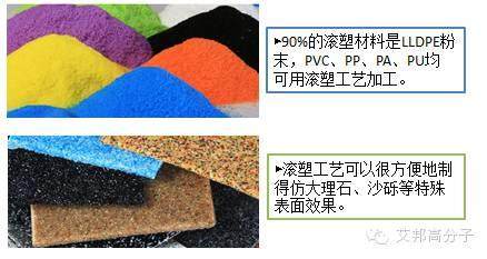 滾塑成型，怎么滾？在汽車行業有哪些應用？（視頻）