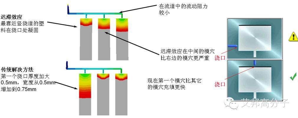 何为欠注？注塑打不满的原因及解决方法