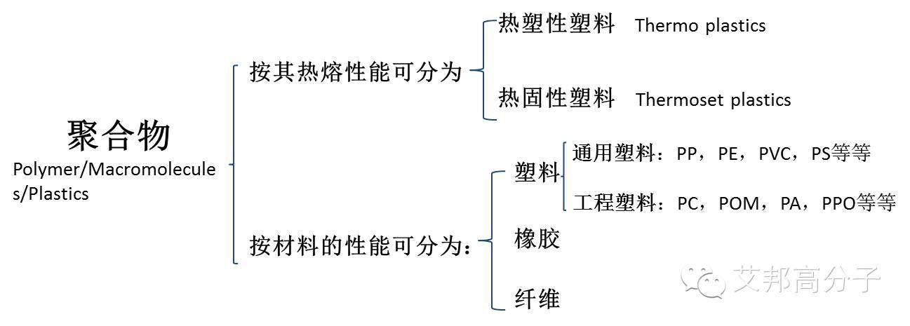 行业达人：常见塑料的性能及鉴别方法，清晰明了！