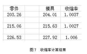 上Moldflow，解決塑件尺寸問題！