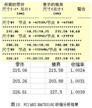 上Moldflow，解決塑件尺寸問題！