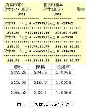 上Moldflow，解決塑件尺寸問題！