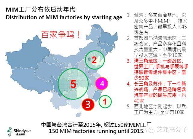 2015年國內金屬粉末注射成形（MIM）市場調查報告