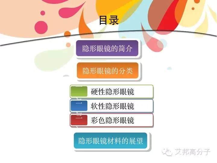 [科普]隱形眼鏡都有哪些高分子材料？