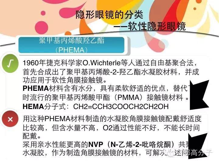 [科普]隱形眼鏡都有哪些高分子材料？