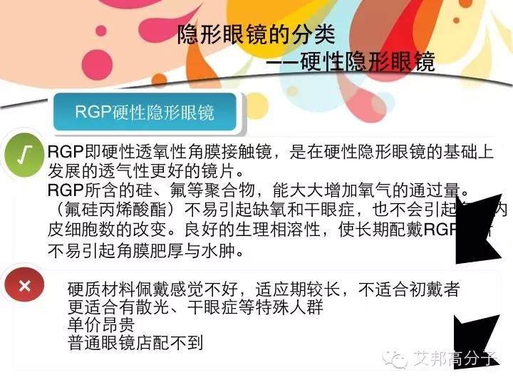 [科普]隱形眼鏡都有哪些高分子材料？