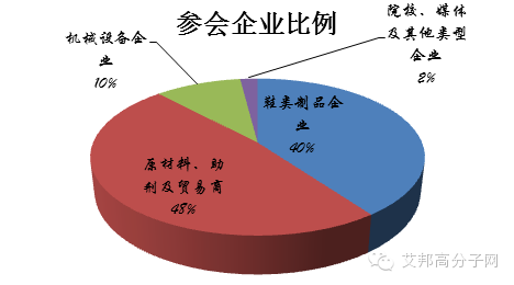 有看头！2016年鞋材弹性体高峰论坛（3月30日 · 晋江）