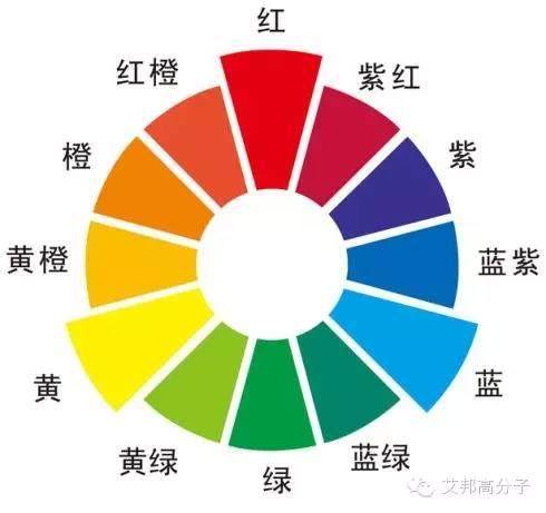 優(yōu)秀的配色工程師，從這里開(kāi)始——