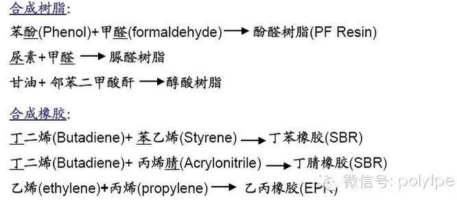 快速掌握塑料的命名方式，拒絕懵逼!