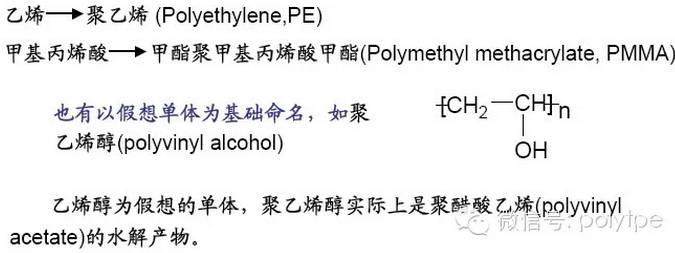 快速掌握塑料的命名方式，拒絕懵逼!