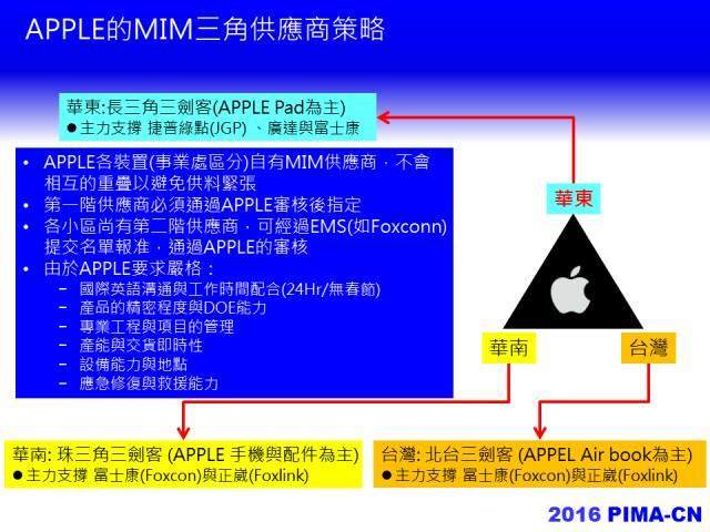 2016年，中國粉末注射成型產業路在何方？