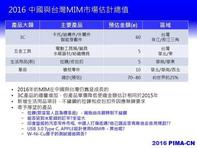 2016年，中國粉末注射成型產業路在何方？
