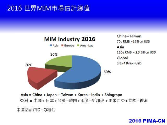 2016年，中國粉末注射成型產業路在何方？