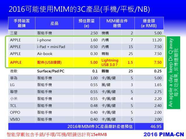 2016年，中國粉末注射成型產業路在何方？