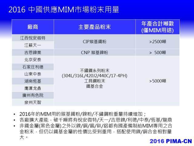 2016年，中國粉末注射成型產業路在何方？