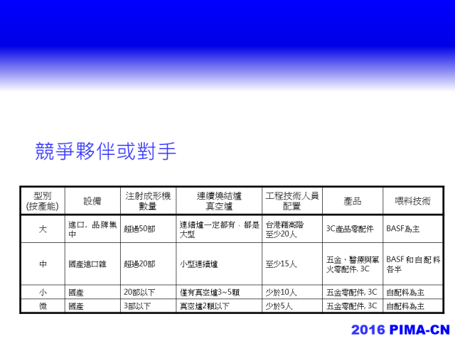 2016年，中國粉末注射成型產業路在何方？