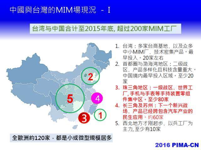2016年，中國粉末注射成型產業路在何方？