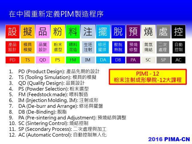 2016年，中國粉末注射成型產業路在何方？