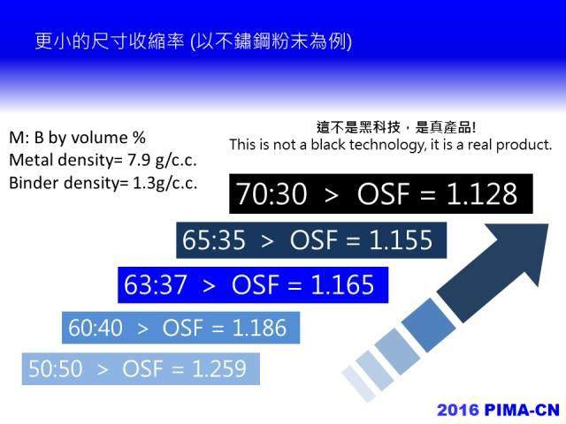 2016年，中國粉末注射成型產業路在何方？