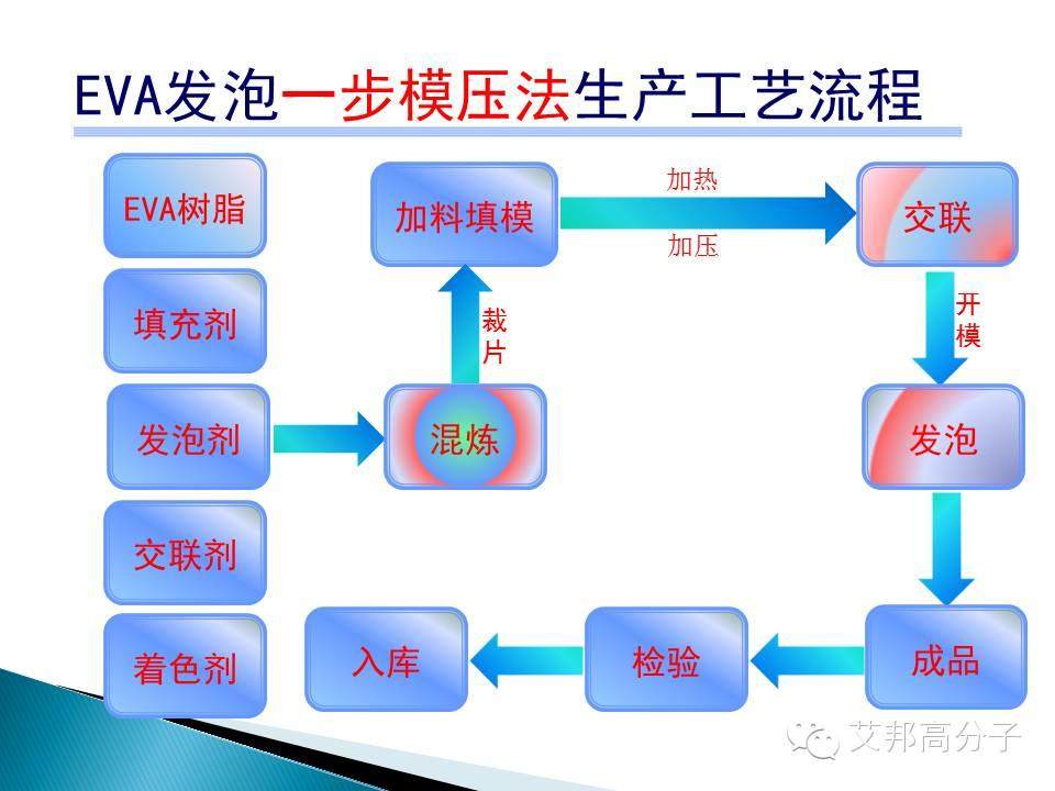 干貨來啦！2016EVA鞋材行業研究報告（31張PPT）