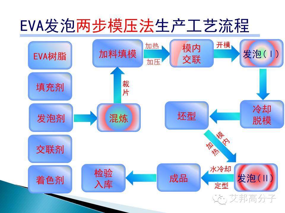 干貨來啦！2016EVA鞋材行業研究報告（31張PPT）