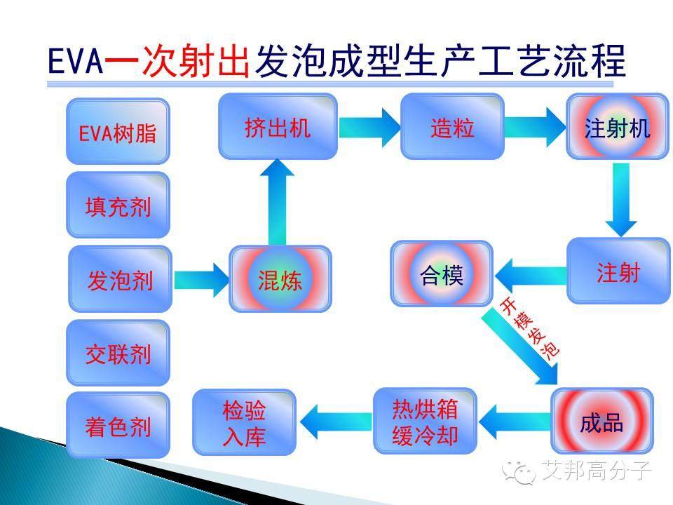 干貨來啦！2016EVA鞋材行業研究報告（31張PPT）