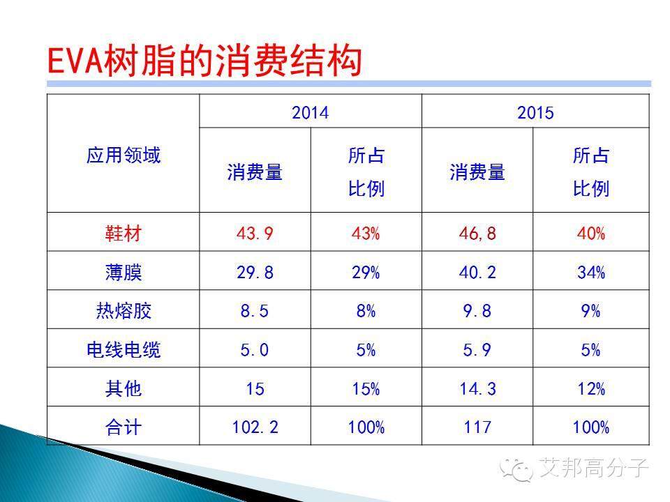 干貨來啦！2016EVA鞋材行業研究報告（31張PPT）