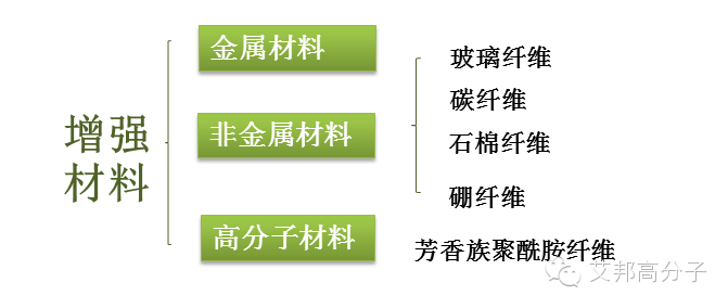 塑料改性有哪些手段？有哪些类别（经典教材）