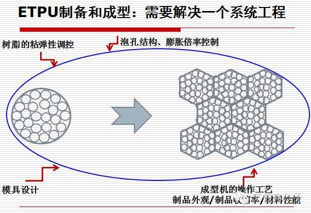 国产鞋材爆米花料将在3月30日晋江发布（附PPT获取方式）