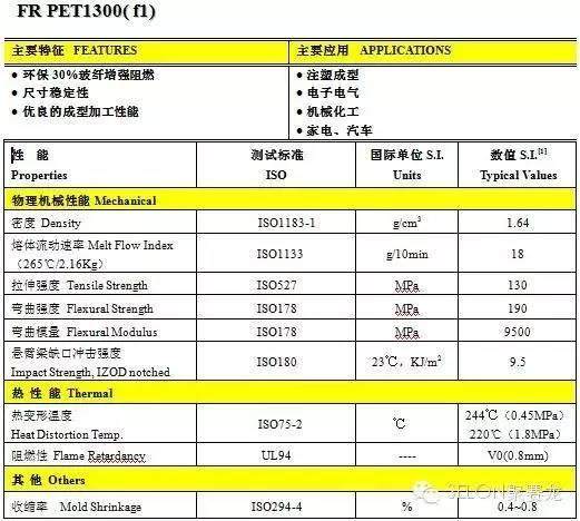 国内第一款通过RTI 155℃ UL黄卡认证的高分子材料