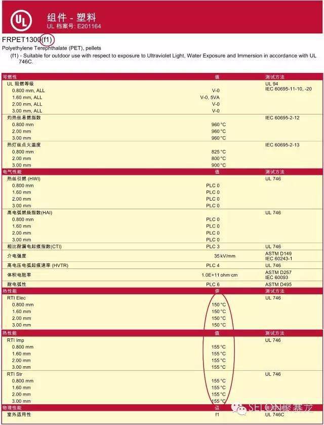 国内第一款通过RTI 155℃ UL黄卡认证的高分子材料