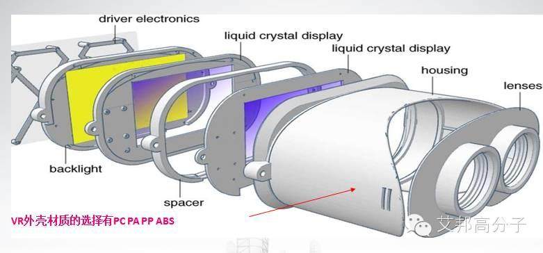 未来VR或达千亿市场，其外壳到底用哪四种塑料？