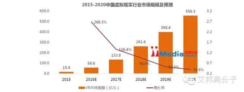 未来VR或达千亿市场，其外壳到底用哪四种塑料？